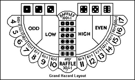 Hazard Dice Game Rules.